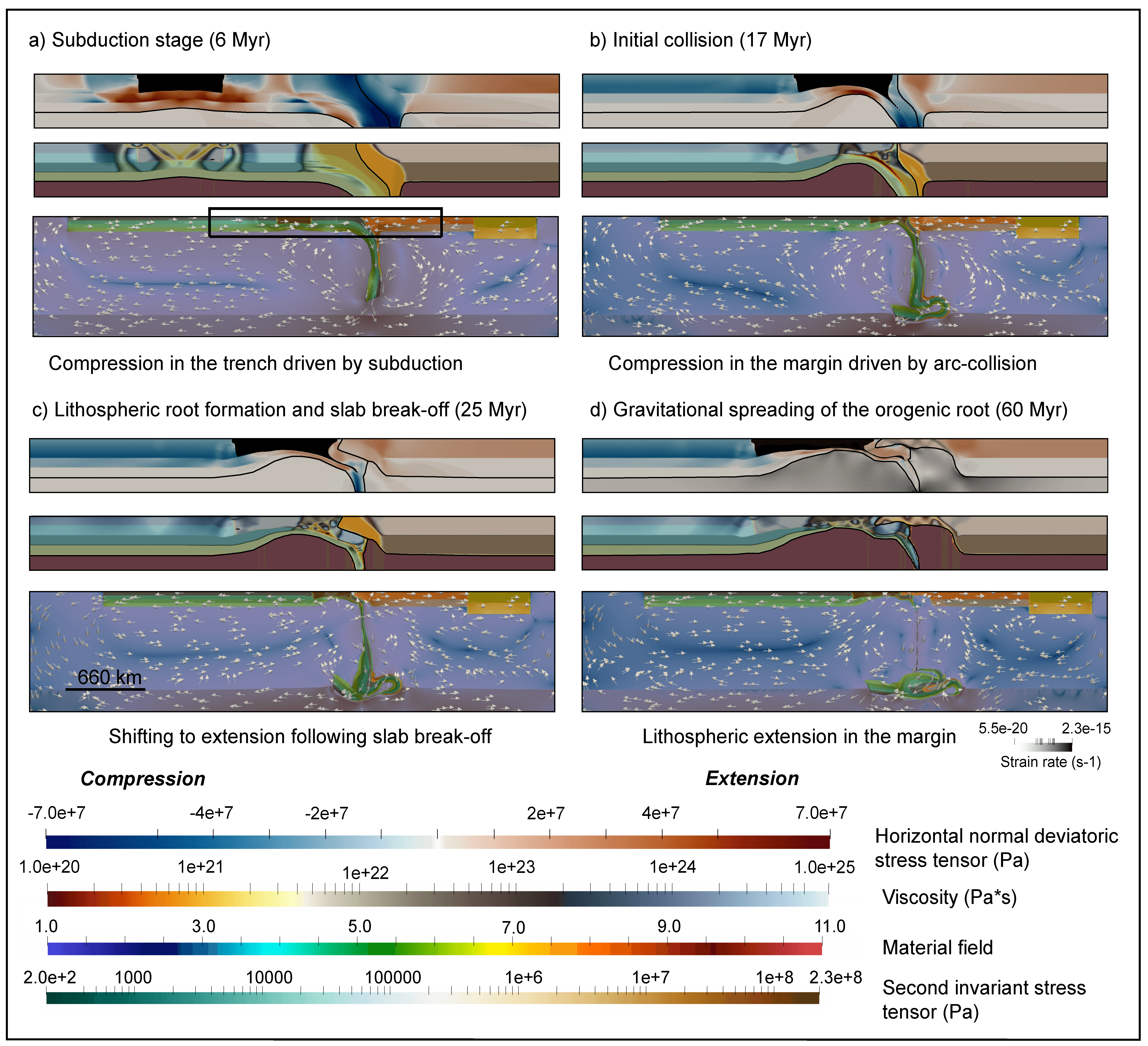 The Role of Lithospheric-Deep Mantle Interactions on the Style and Stress Evolution of Arc-Continent Collision